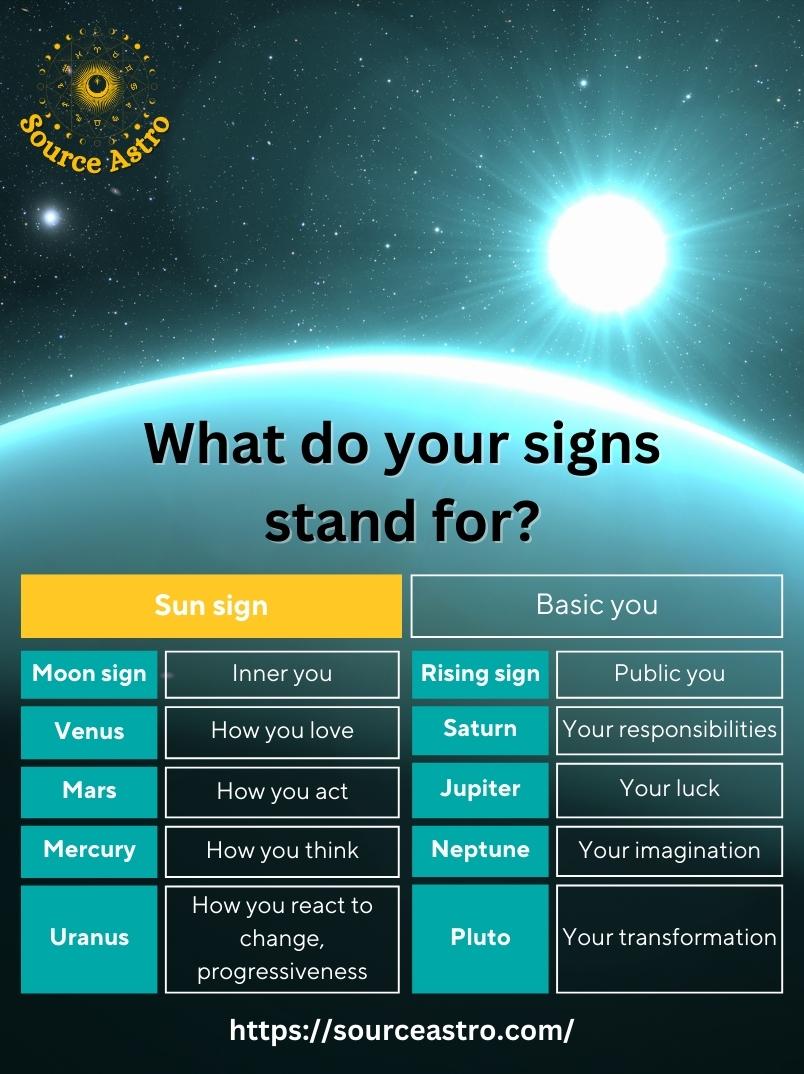 Source Astro Astrology Breakdown